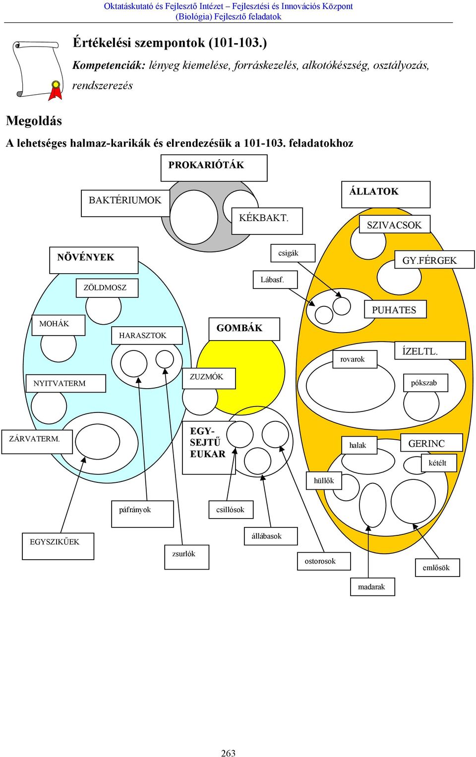 101-103. feladatokhoz PROKARIÓTÁK BAKTÉRIUMOK KÉKBAKT. ÁLLATOK SZIVACSOK NÖVÉNYEK ZÖLDMOSZ Lábasf. csigák GY.