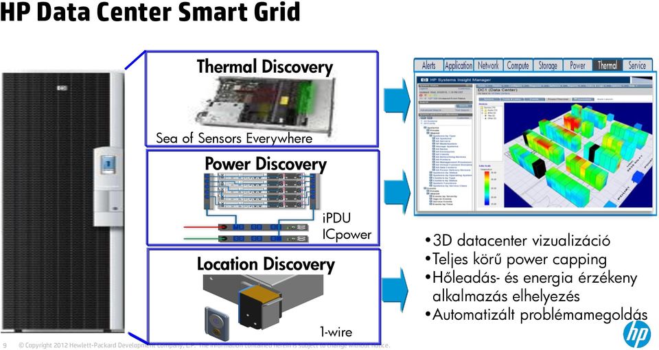 1-wire 3D datacenter vizualizáció Teljes körű power capping