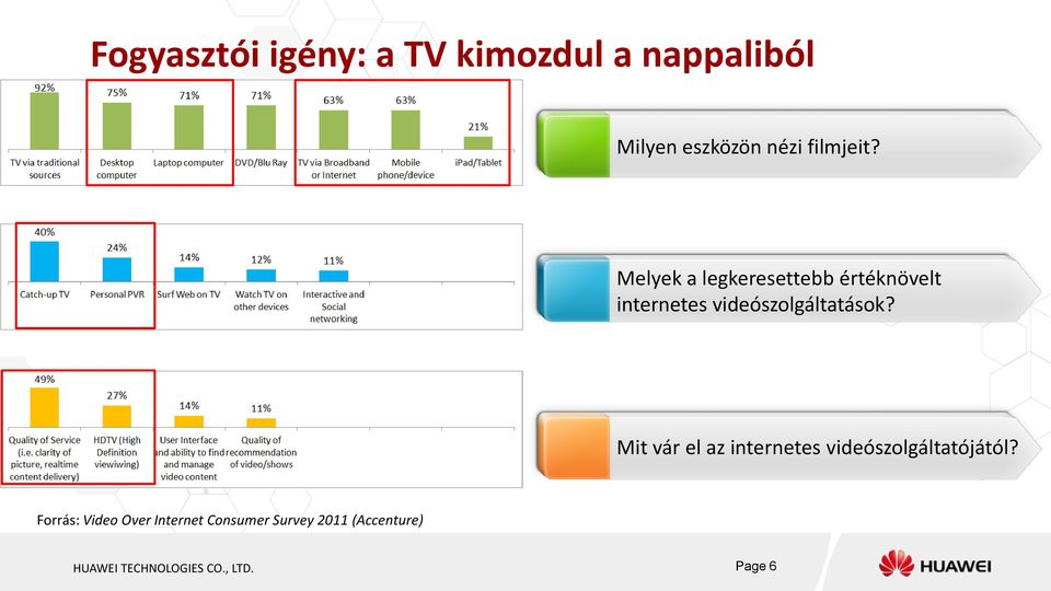 Melyek a legkeresettebb értéknövelt internetes videószolgáltatások?
