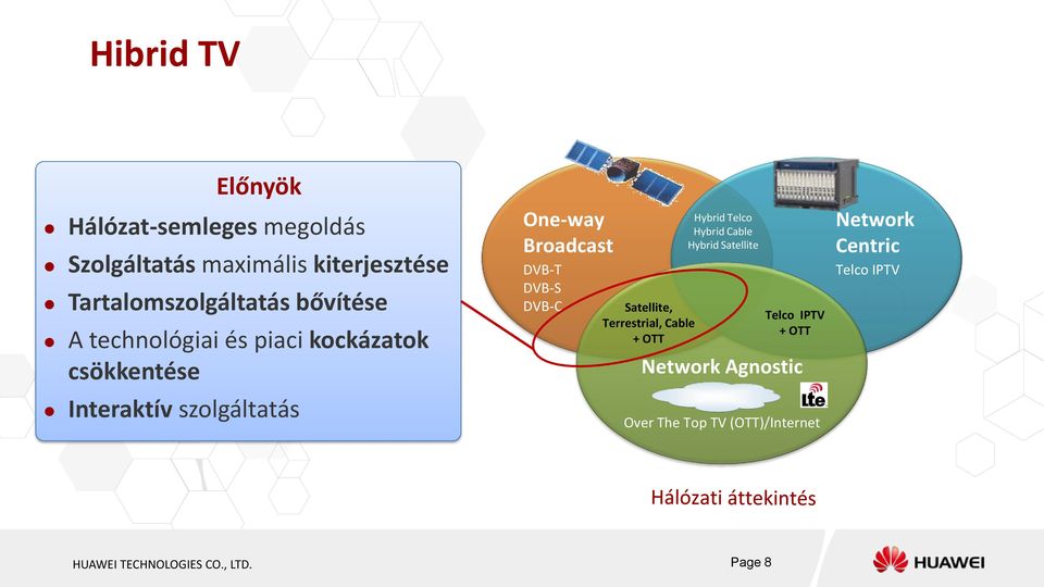 DVB-S DVB-C Satellite, Terrestrial, Cable + OTT Hybrid Telco Hybrid Cable Hybrid Satellite Telco IPTV +