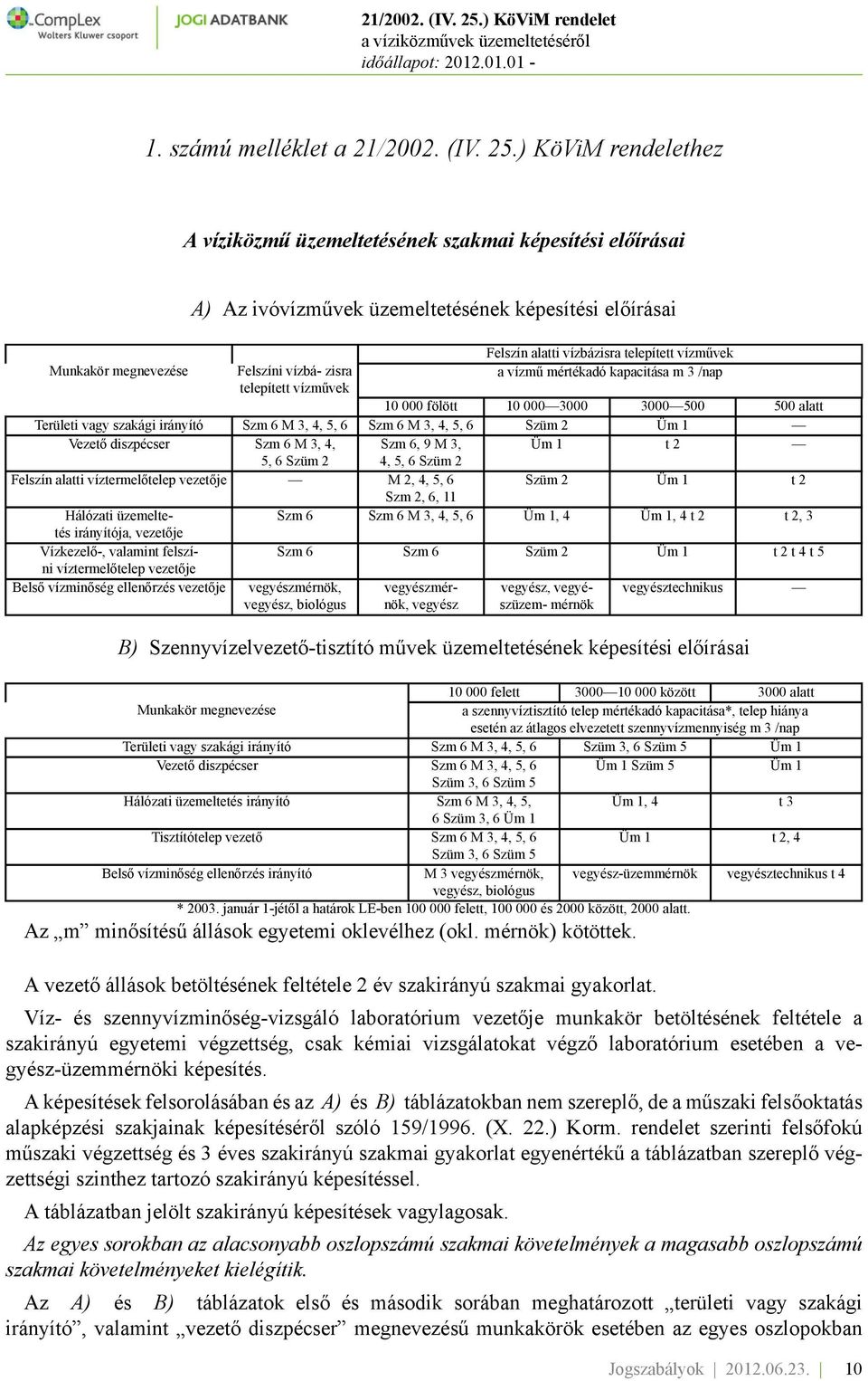 Felszín alatti vízbázisra telepített vízművek a vízmű mértékadó kapacitása m 3 /nap 10 000 fölött 10 000 3000 3000 500 500 alatt Területi vagy szakági irányító Szm 6 M 3, 4, 5, 6 Szm 6 M 3, 4, 5, 6