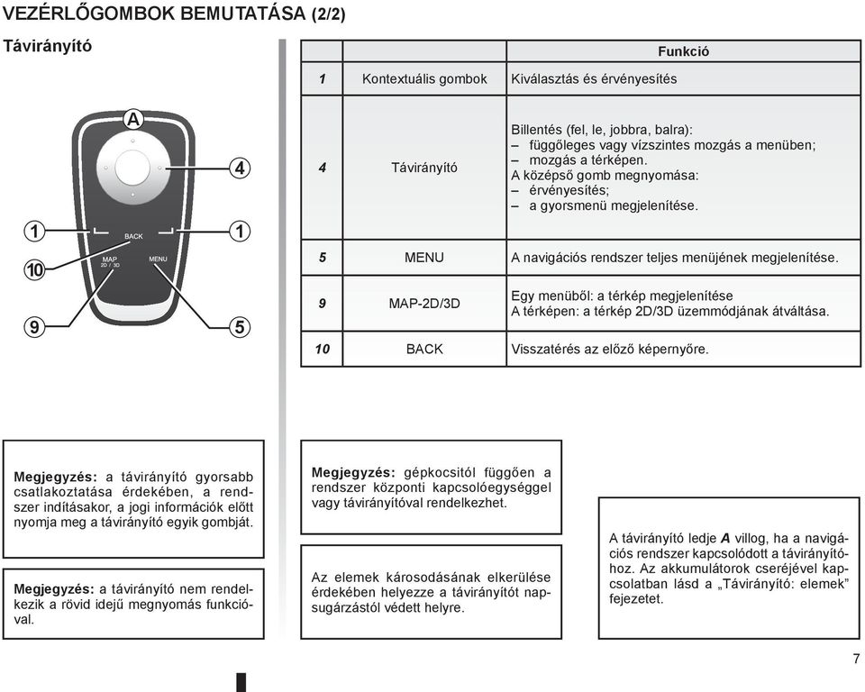 9 5 9 MAP-2D/3D Egy menüből: a térkép megjelenítése A térképen: a térkép 2D/3D üzemmódjának átváltása. 10 BACK Visszatérés az előző képernyőre.