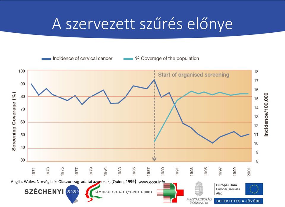 Olaszország adatai