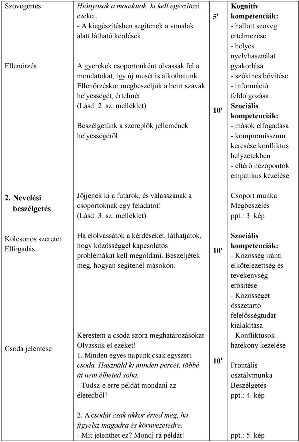 5' 10' Kognitív kompetenciák: - hallott szöveg értelmezése - helyes nyelvhasználat gyakorlása - szókincs bővítése - információ feldolgozása Szociális kompetenciák: - mások elfogadása - kompromisszum