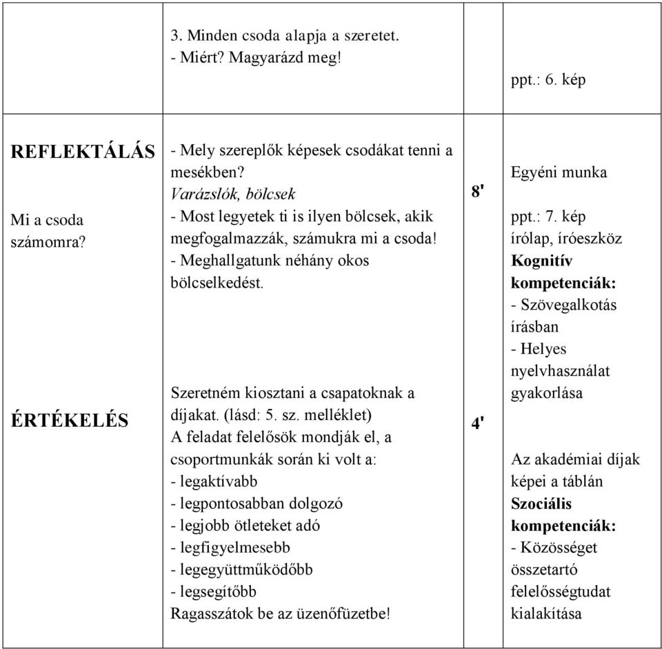 mukra mi a csoda! - Meghallgatunk néhány okos bölcselkedést. Szeretném kiosztani a csapatoknak a díjakat. (lásd: 5. sz.