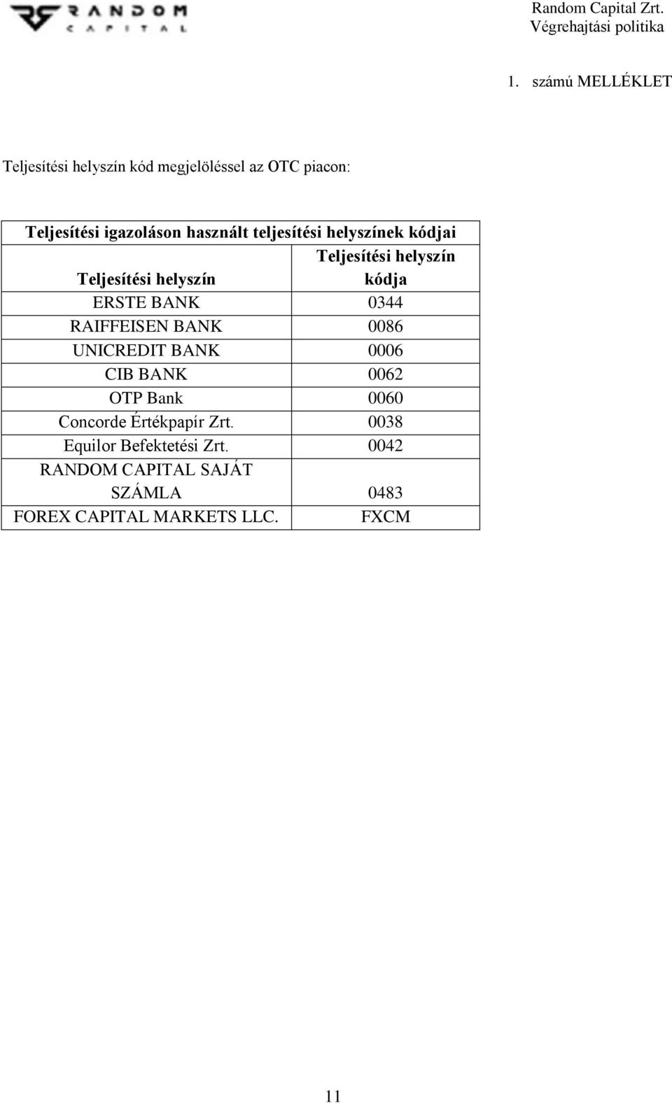 0344 RAIFFEISEN BANK 0086 UNICREDIT BANK 0006 CIB BANK 0062 OTP Bank 0060 Concorde Értékpapír Zrt.