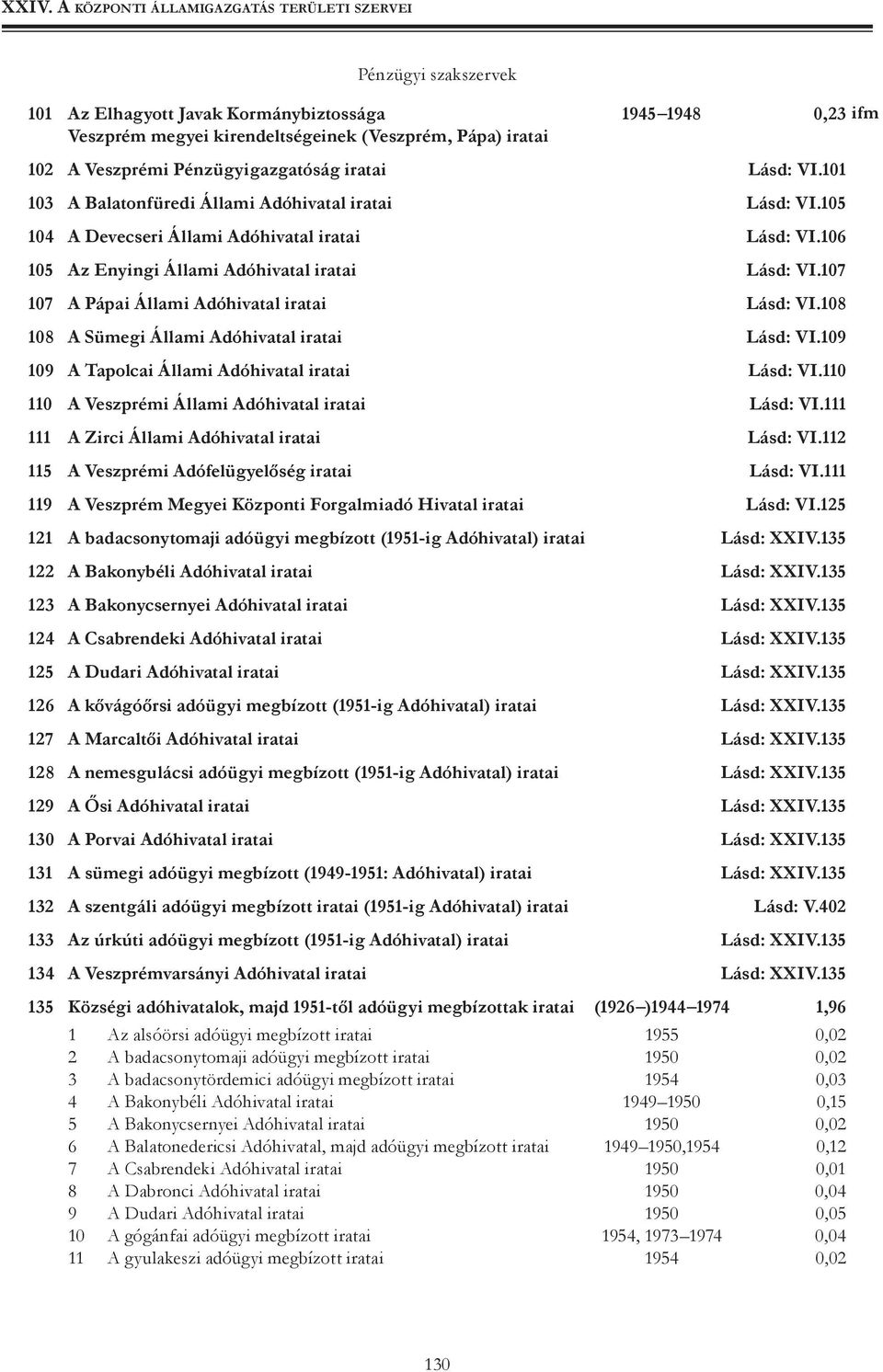 107 107 A Pápai Állami Adóhivatal iratai lásd: VI.108 108 A Sümegi Állami Adóhivatal iratai lásd: VI.109 109 A Tapolcai Állami Adóhivatal iratai lásd: VI.
