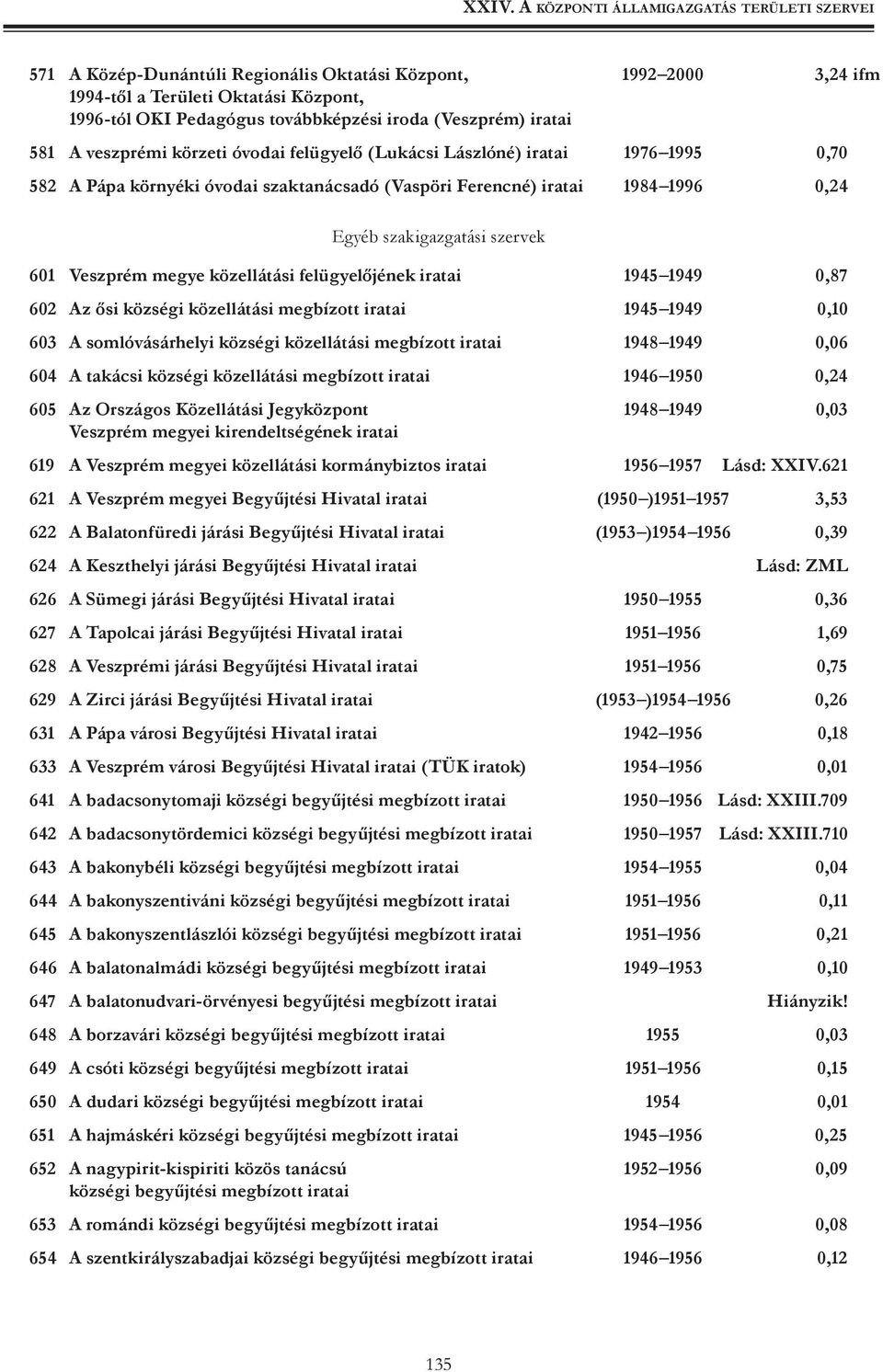 felügyelőjének iratai 1945 1949 0,87 602 Az ősi községi közellátási megbízott iratai 1945 1949 0,10 603 A somlóvásárhelyi községi közellátási megbízott iratai 1948 1949 0,06 604 A takácsi községi