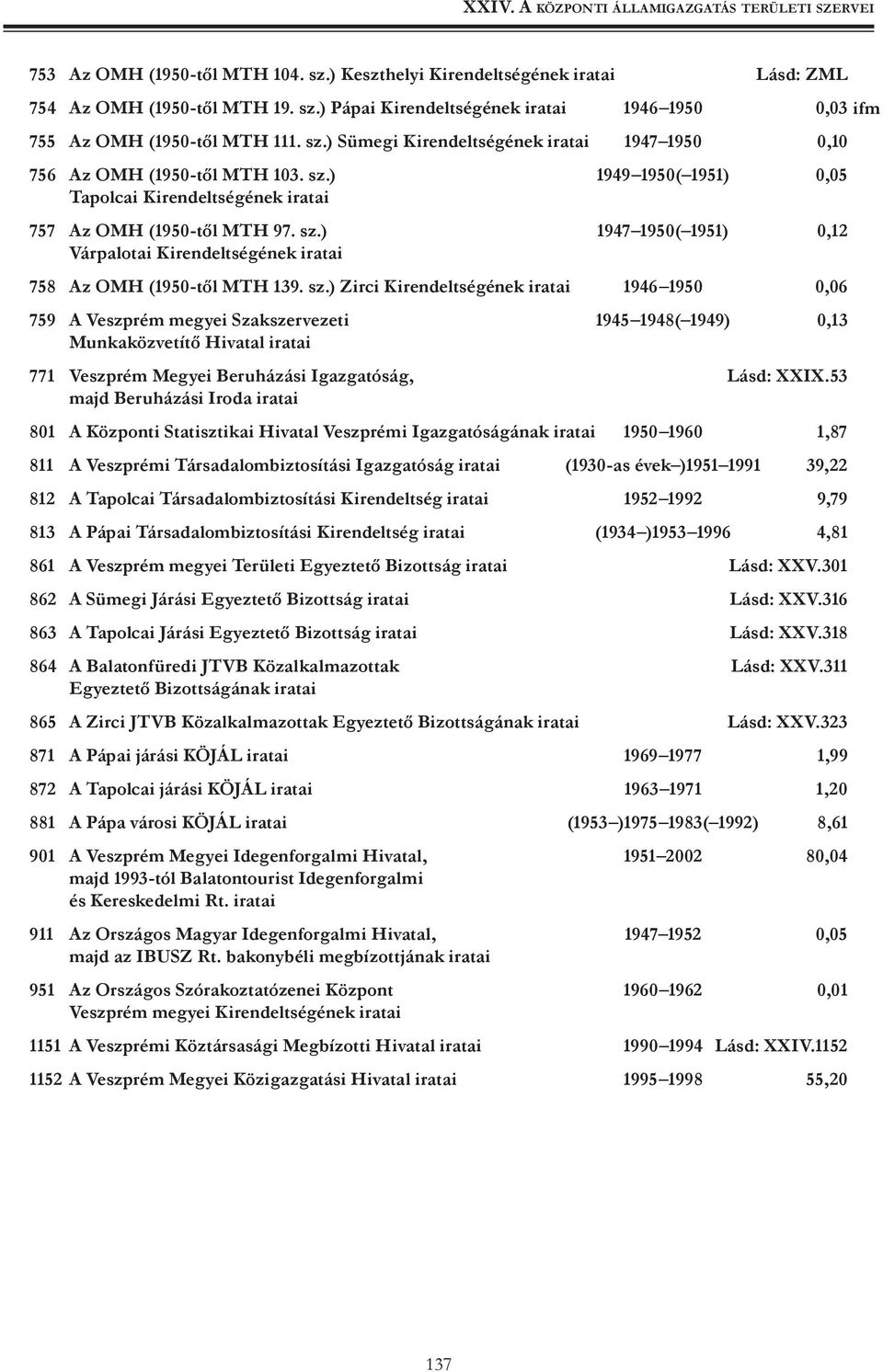 ) 1947 1950( 1951) 0,12 Várpalotai Kirendeltségének iratai 758 Az OMH (1950-től MTH 139. sz.