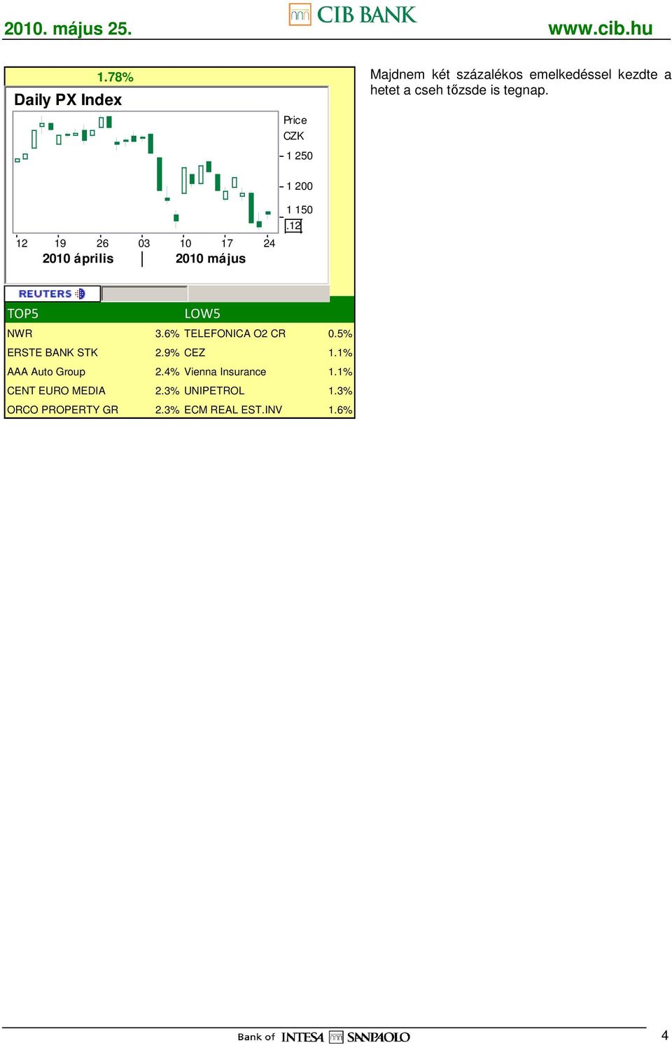 6% TELEFONICA O2 CR 0.5% ERSTE BANK STK 2.9% CEZ 1.1% AAA Auto Group 2.