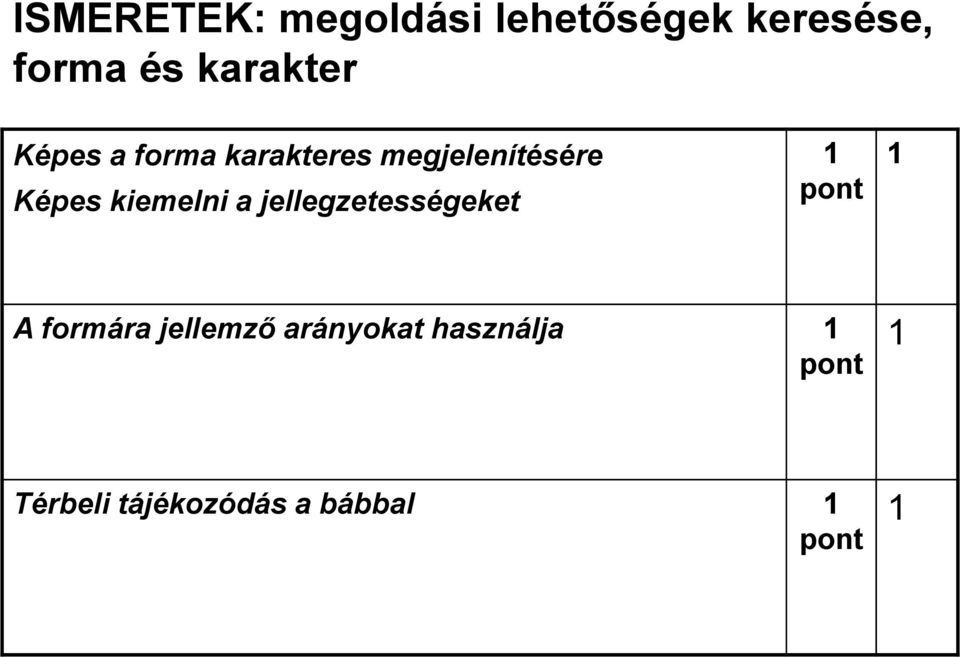 Képes kiemelni a jellegzetességeket A formára