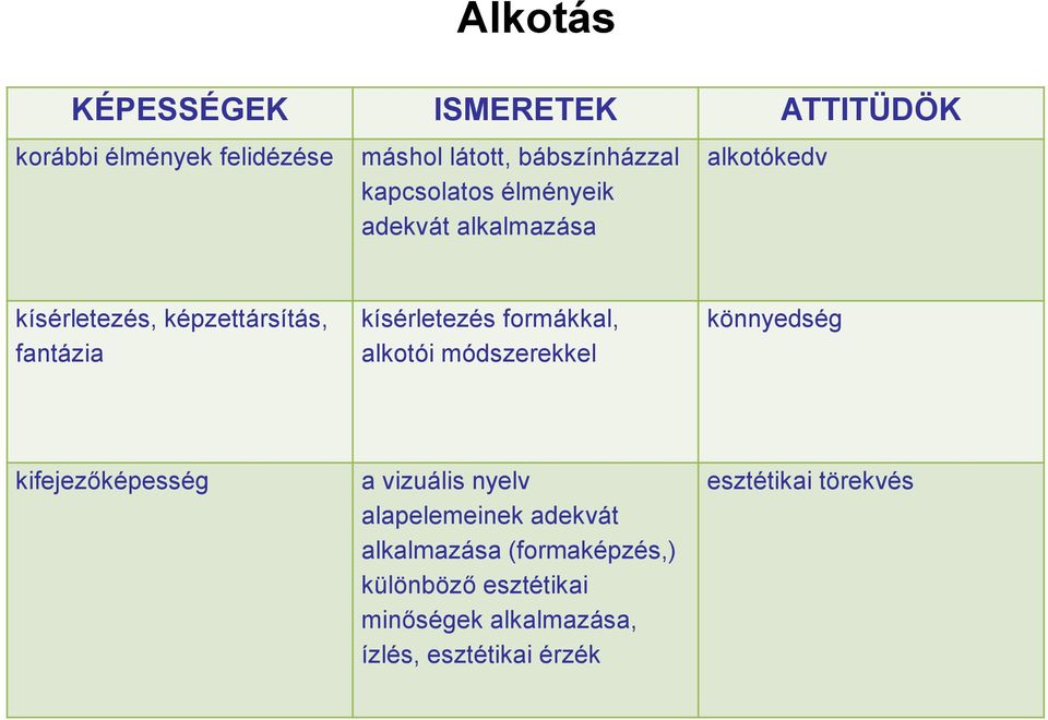 kísérletezés formákkal, alkotói módszerekkel könnyedség kifejezőképesség a vizuális nyelv alapelemeinek