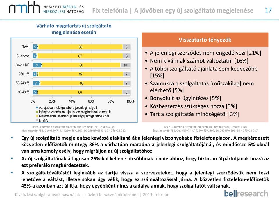 jelenlegi viszonyokat a fixtelefonpiacon.