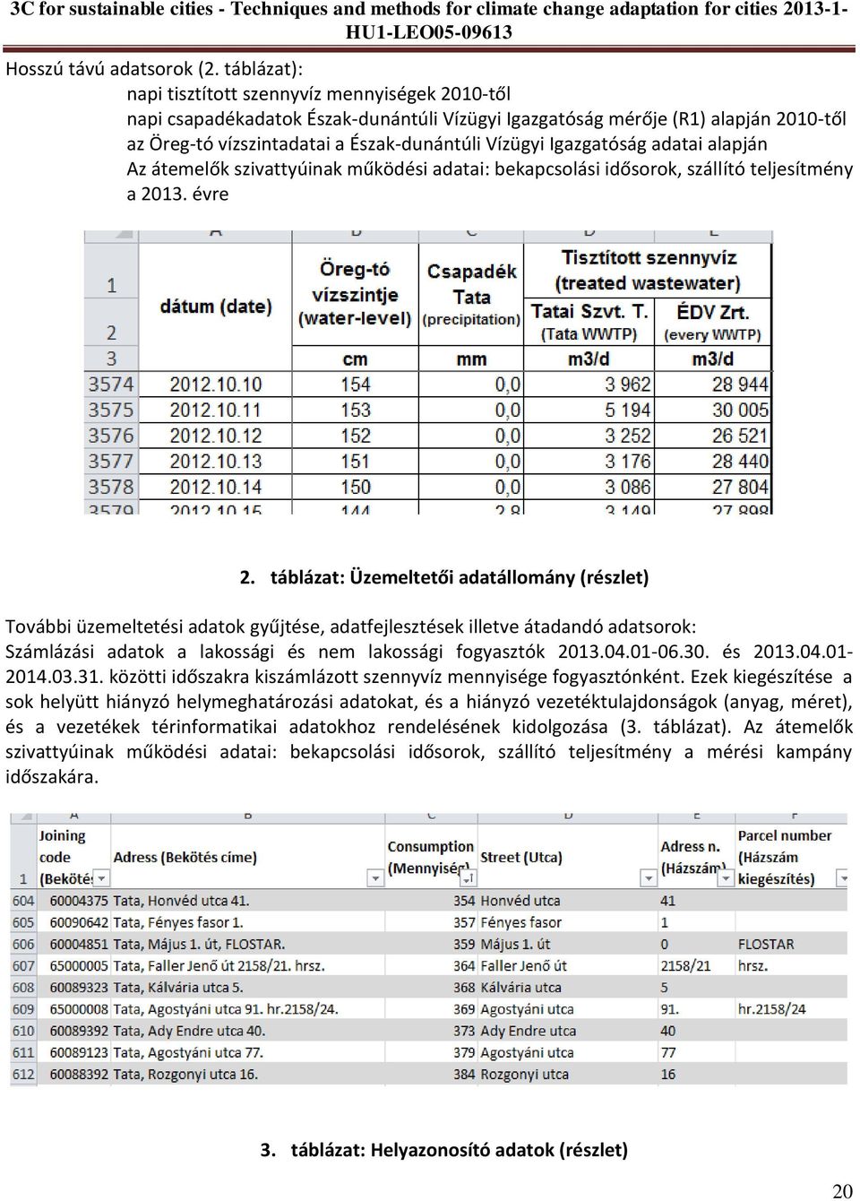 Igazgatóság adatai alapján Az átemelők szivattyúinak működési adatai: bekapcsolási idősorok, szállító teljesítmény a 2013. évre 2.