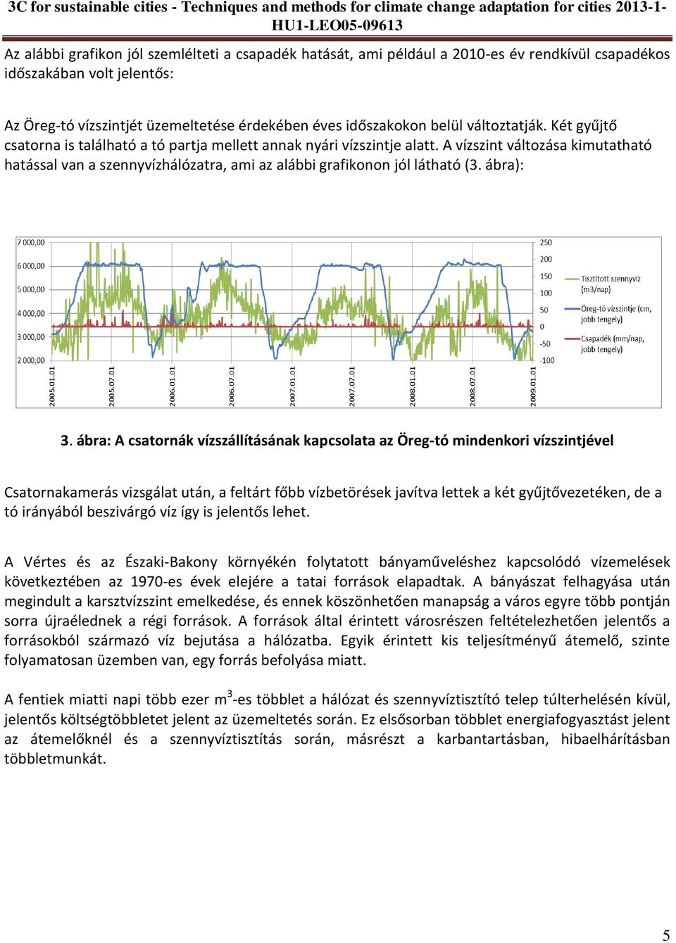 A vízszint változása kimutatható hatással van a szennyvízhálózatra, ami az alábbi grafikonon jól látható (3. ábra): 3.