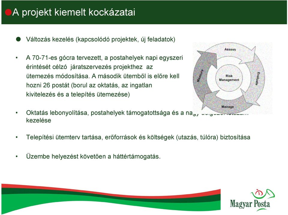A második ütemből is előre kell hozni 26 postát (borul az oktatás, az ingatlan kivitelezés és a telepítés ütemezése) Oktatás