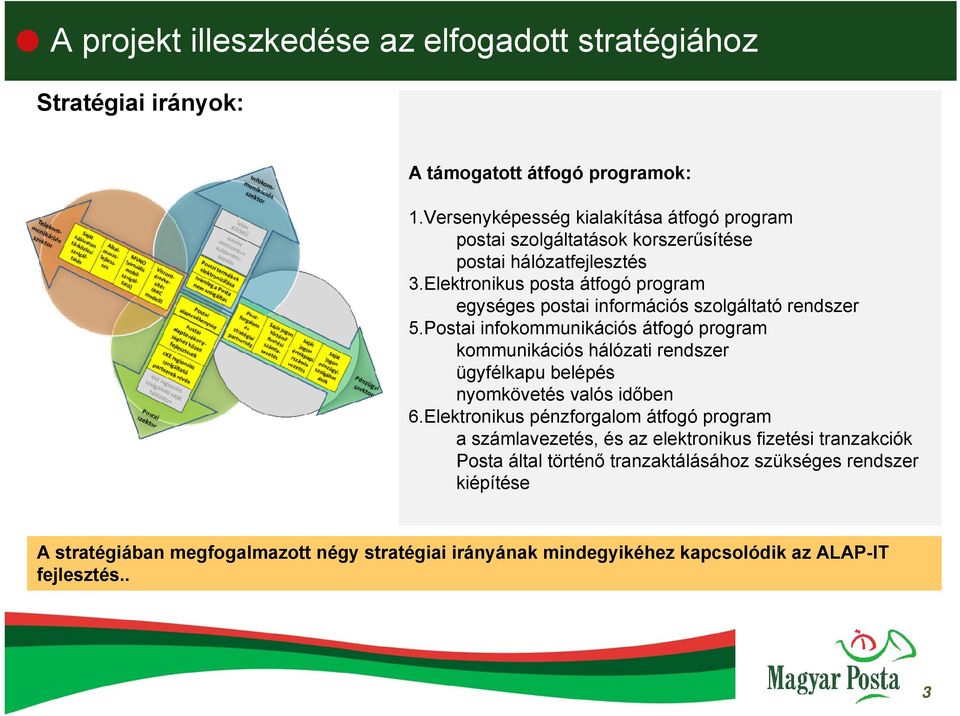 Elektronikus posta átfogó program egységes postai információs szolgáltató rendszer 5.