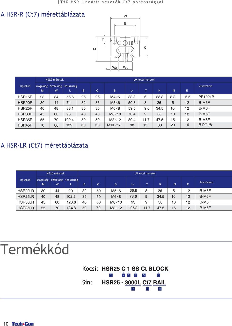 Hosszúság Zsírzószem A HSR-R (Ct7) mérettáblázata Külső méretek M kocsi