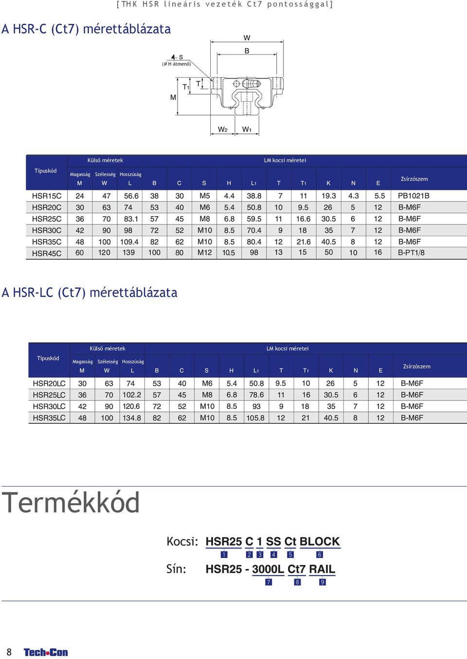 Hosszúság M kocsi méretei Zsírzószem A HSR-C (Ct7) mérettáblázata Típuskód