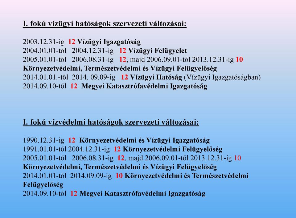 01.01-től 2004.12.31-ig 12 Környezetvédelmi Felügyelőség 2005.01.01-től 2006.08.31-ig 12, majd 2006.09.01-től 2013.12.31-ig 10 Környezetvédelmi, Természetvédelmi és Vízügyi Felügyelőség 2014.01.01-től 2014.