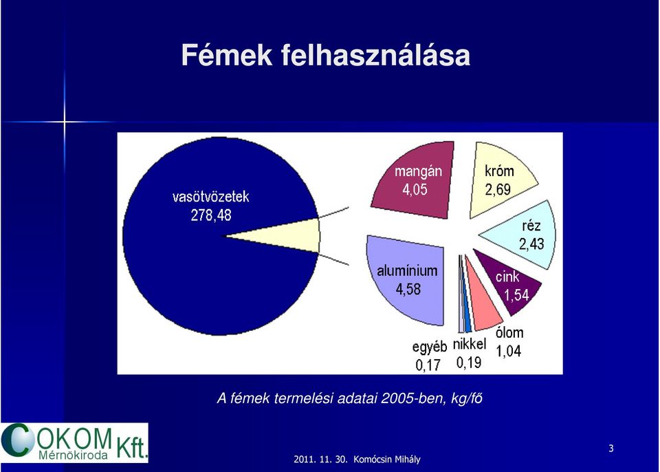 fémek termelési