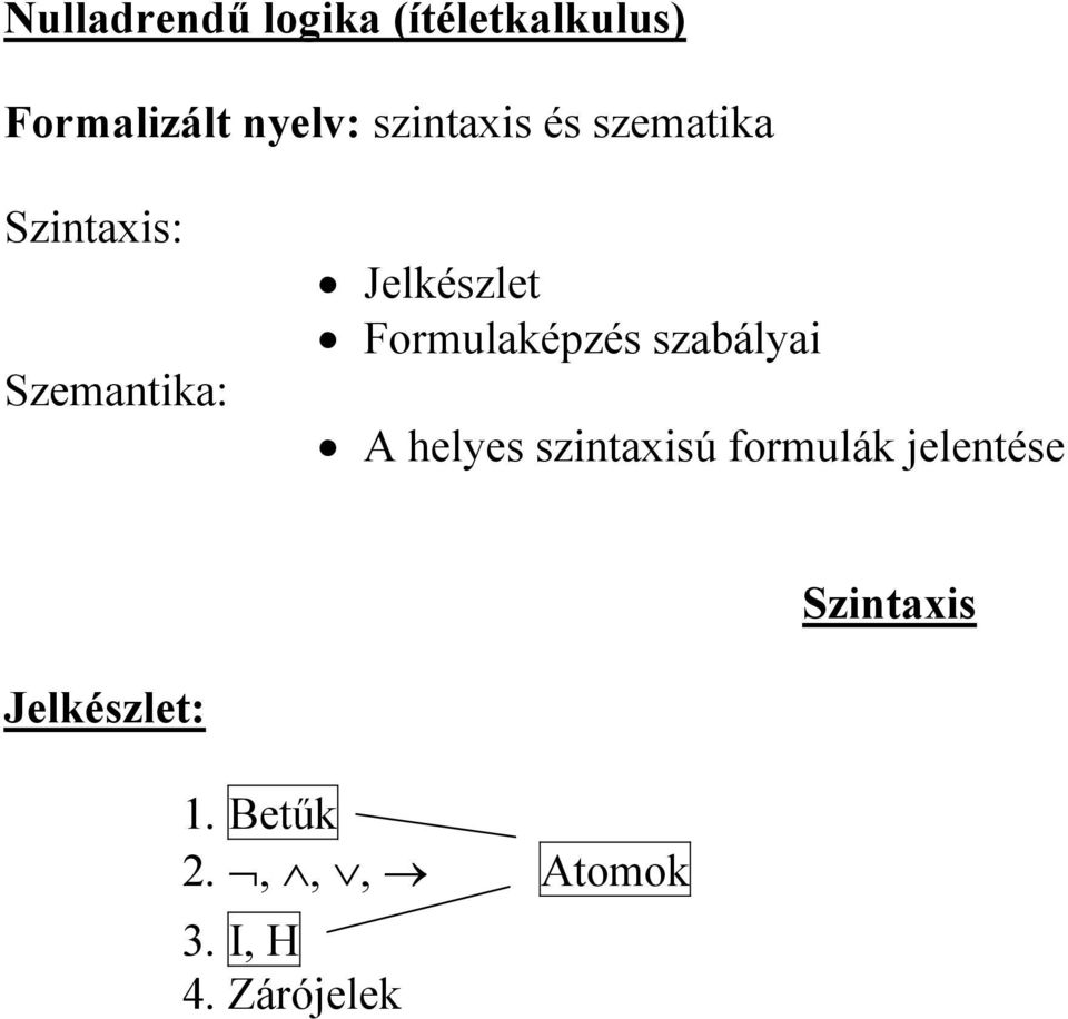 Formulaképzés szabályai A helyes szintaxisú formulák