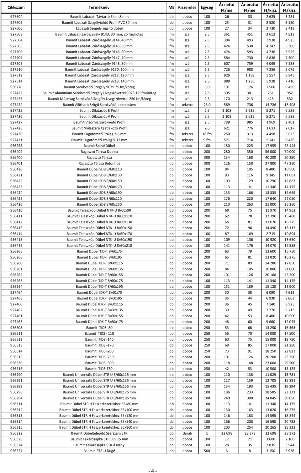 2,5 394 493 3 938 4 925 927505 Baumit Lábazati Zárószegély 9145, 50 mm fm szál 2,5 424 530 4 242 5 300 927506 Baumit Lábazati Zárószegély 9146, 60 mm fm szál 2,5 474 593 4 736 5 925 927507 Baumit