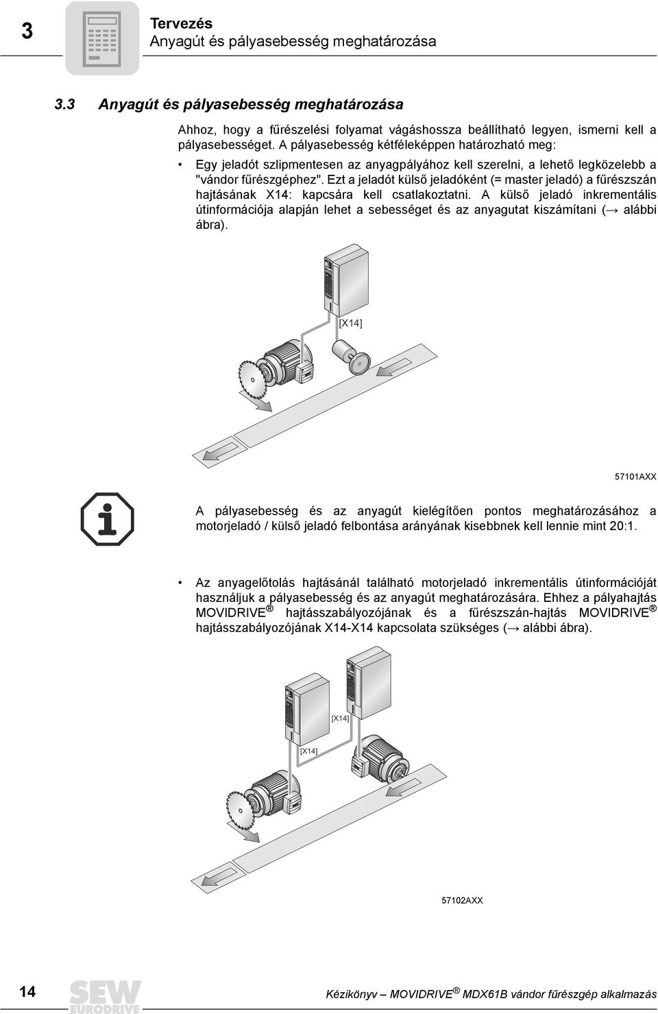 Ezt a jeladót külső jeladóként (= master jeladó) a fűrészszán hajtásának X4: kapcsára kell csatlakoztatni.