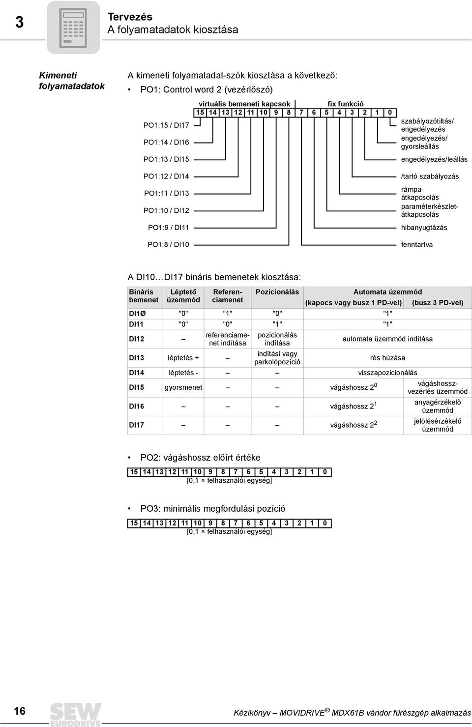 DI7 bináris bemenetek kiosztása: rámpaátkapcsolás paraméterkészletátkapcsolás hibanyugtázás Bináris Léptető Referenciamenet Pozicionálás Automata üzemmód bemenet üzemmód (kapocs vagy busz PD-vel)