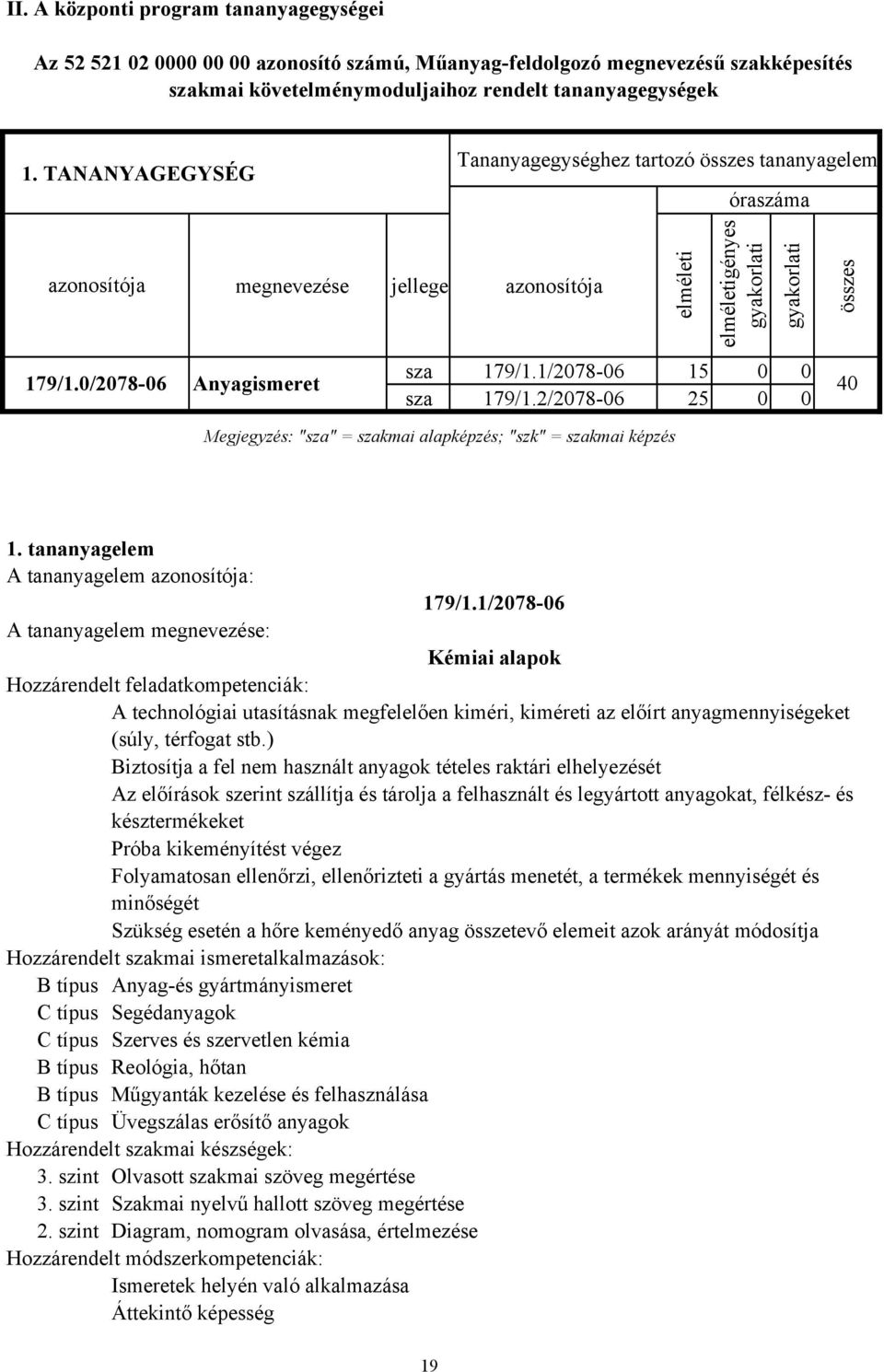 0/2078-06 Anyagismeret 40 sza 179/1.2/2078-06 25 0 0 Megjegyzés: "sza" = szakmai alapképzés; "szk" = szakmai képzés gyakorlati összes 1. tananyagelem A tananyagelem azonosítója: 179/1.