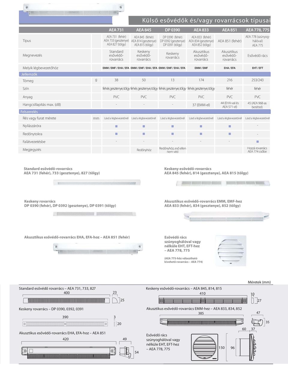 AEA 84 (gesztenye) AEA 85 (tölgy) Keskeny esővédőrovarrács DP 39 (fehér) DP 392 (gesztenye) DP 39 (tölgy) Keskeny rovarrács AEA 833 (fehér) AEA 834 (gesztenye) AEA 852 (tölgy) Akusztikus
