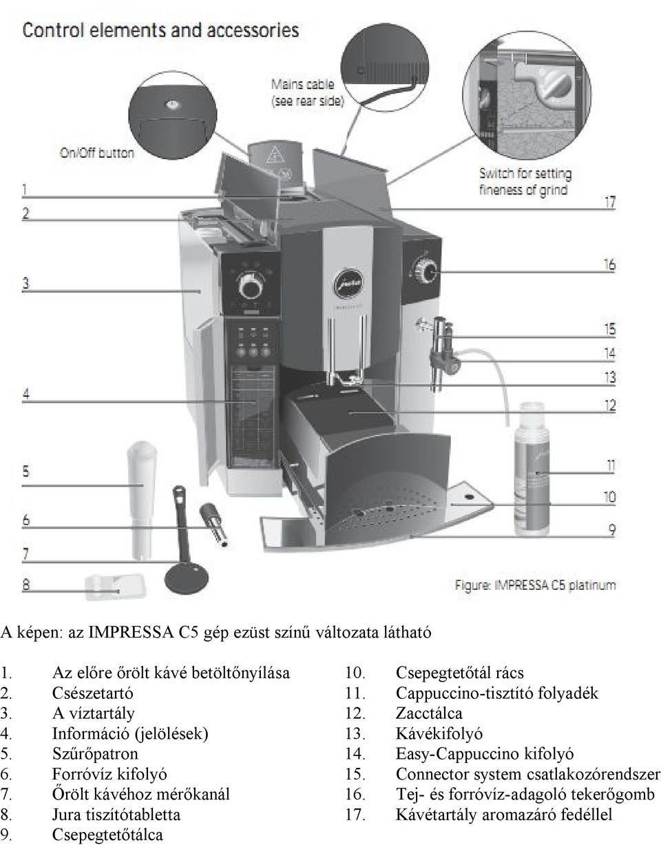 Jura tszítótabletta 9. Csepegtetőtálca 10. Csepegtetőtál rács 11. Cappuccno-tsztító folyadék 12. Zacctálca 13.