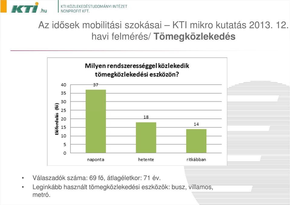 havi felmérés/ Tömegközlekedés Válaszadók száma: