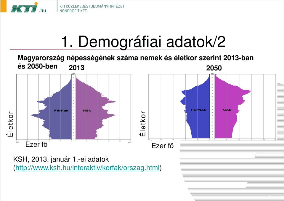 Életkor Ezer fő Életkor Ezer fő KSH, 2013. január 1.