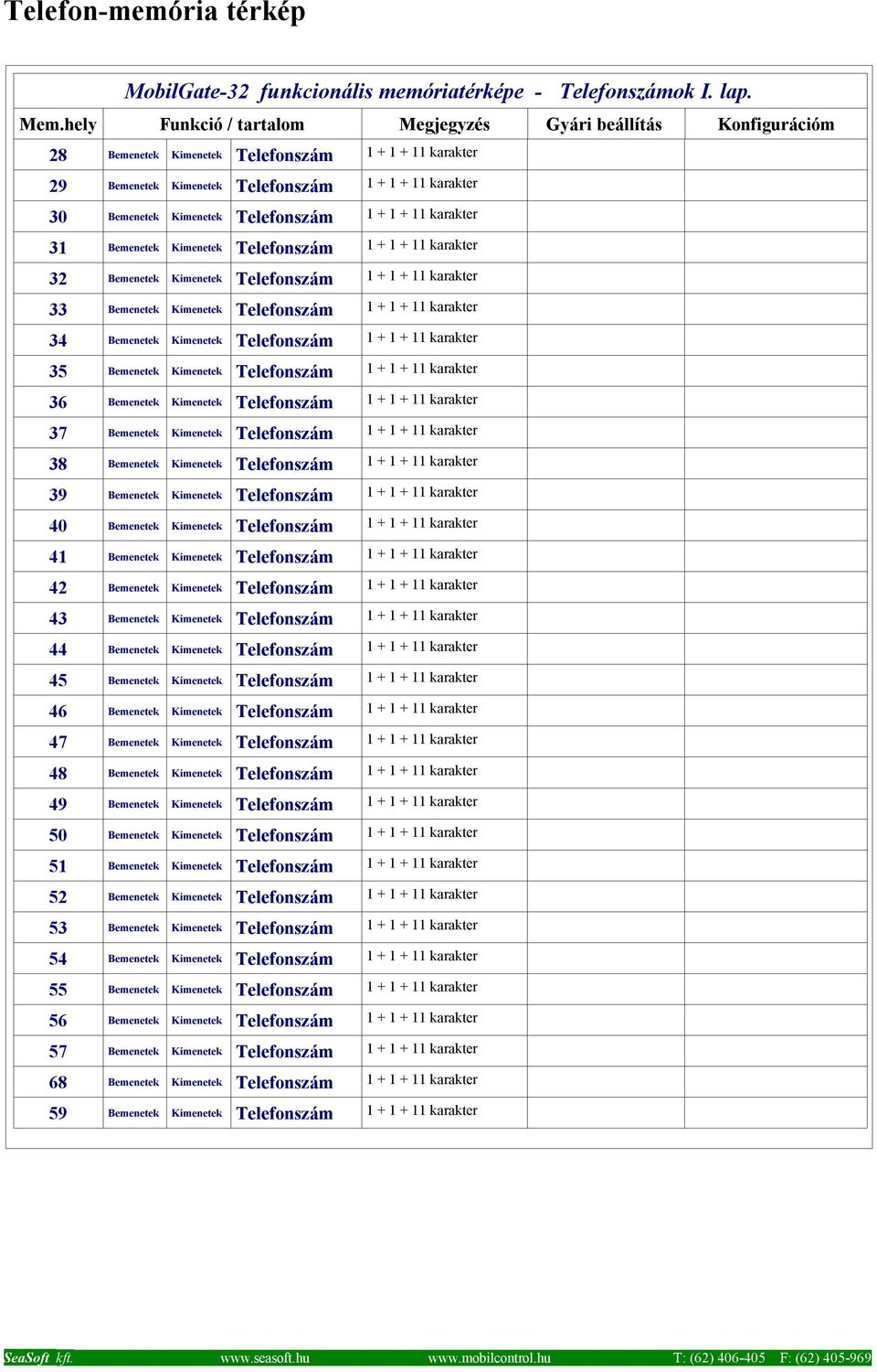 Telefonszám 1 + 1 + 11 karakter 31 Bemenetek Kimenetek Telefonszám 1 + 1 + 11 karakter 32 Bemenetek Kimenetek Telefonszám 1 + 1 + 11 karakter 33 Bemenetek Kimenetek Telefonszám 1 + 1 + 11 karakter 34