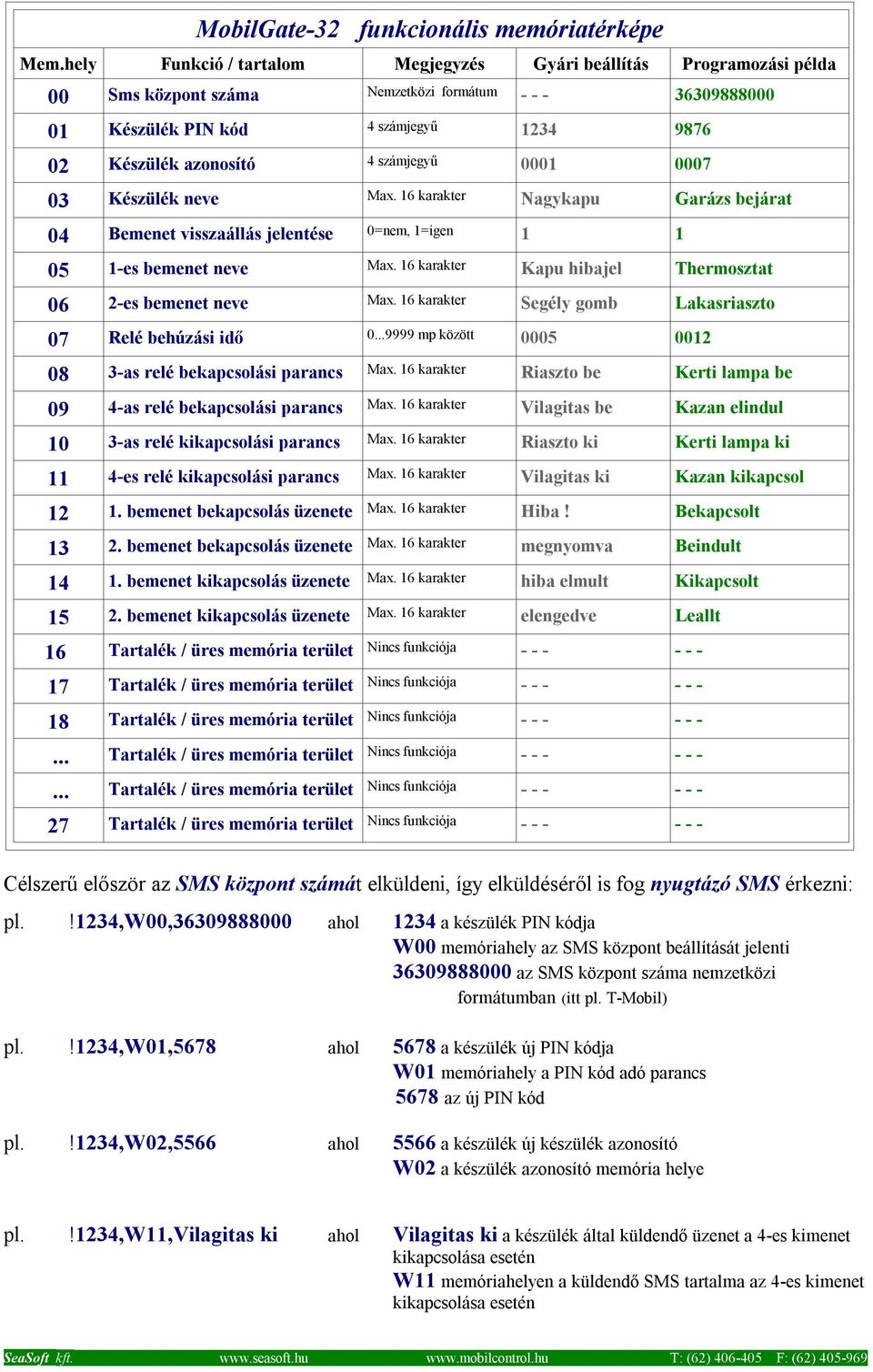 számjegyű 0001 0007 03 Készülék neve Max. 16 karakter Nagykapu Garázs bejárat 04 Bemenet visszaállás jelentése 0=nem, 1=igen 1 1 05 1-es bemenet neve Max.