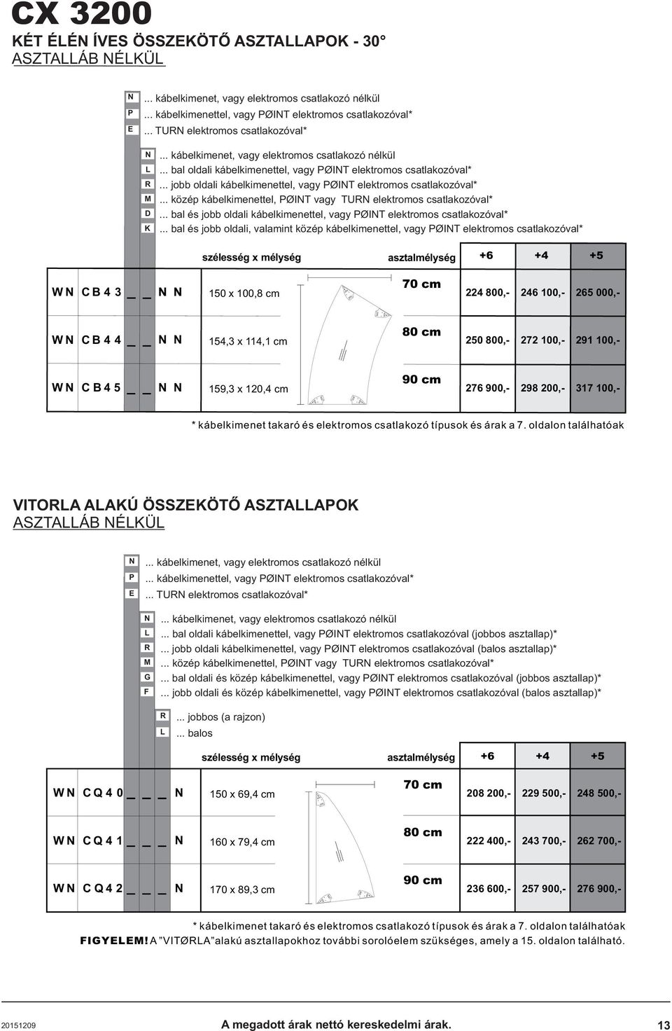 .. bal és jobb oldali kábelkimenettel, vagy OIT elektromos csatlakozóval*.