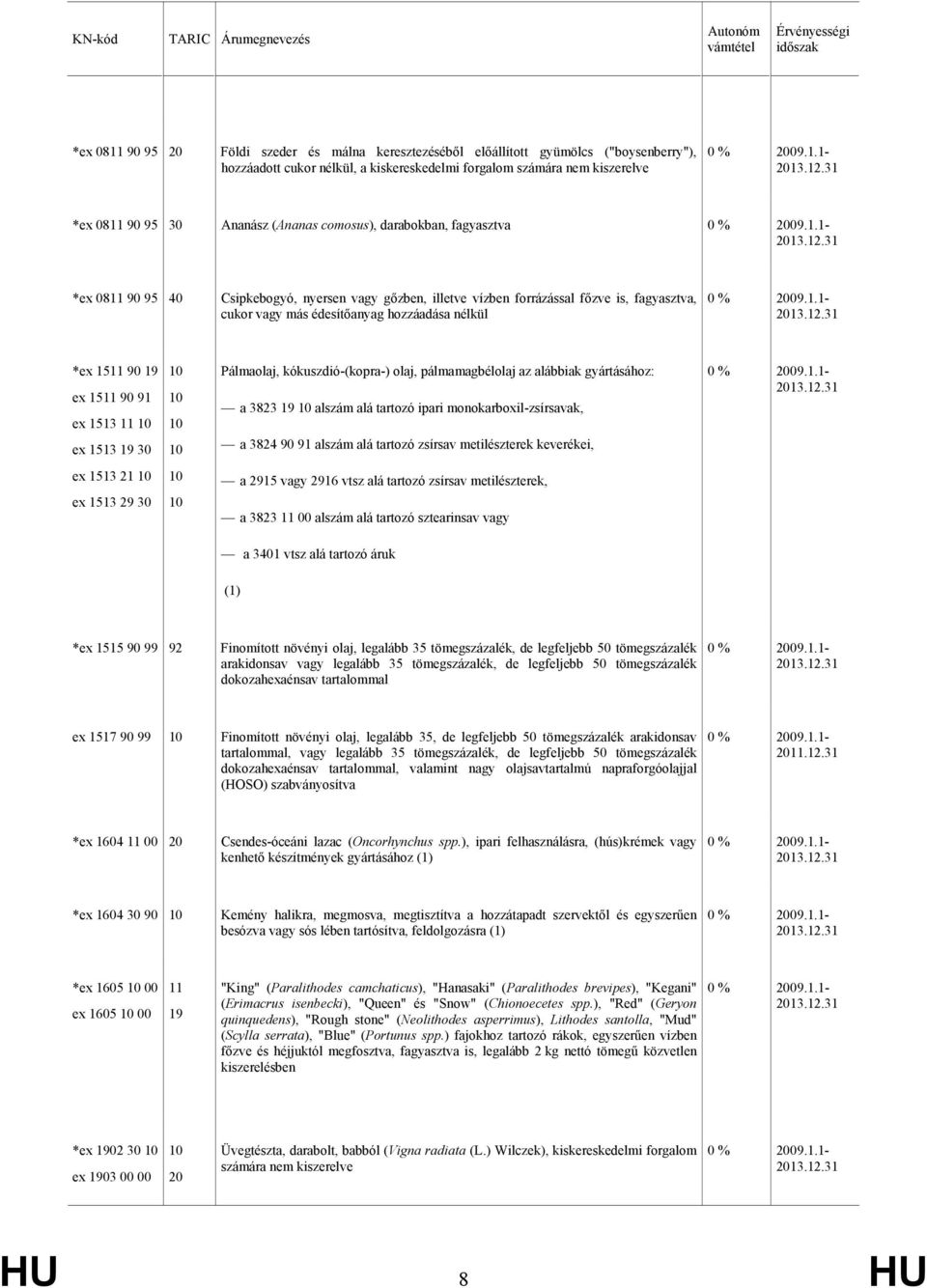 19 ex 1511 90 91 ex 1513 11 ex 1513 19 30 Pálmaolaj, kókuszdió-(kopra-) olaj, pálmamagbélolaj az alábbiak gyártásához: a 3823 19 alszám alá tartozó ipari monokarboxil-zsírsavak, a 3824 90 91 alszám