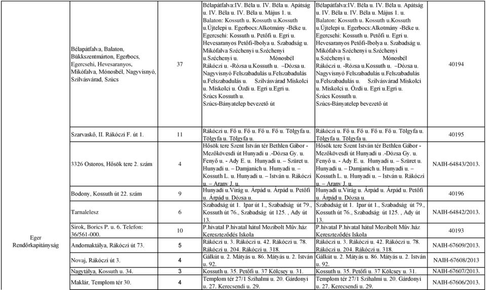 széchenyi u. Mónosbél Rákóczi u. -Rózsa u.kossuth u. Dózsa u. Nagyvisnyó Felszabadulás u.felszabadulás u.felszabadulás u. Szilvásvárad Miskolci u. Miskolci u. Ózdi u. Egri u.egri u. Szúcs Kossuth u.