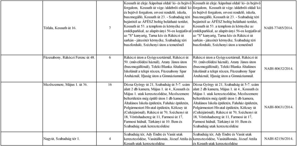 forgalom, orvosi rendelő, iskola, forgalom, Kossuth út vége /aldebrői oldal/ ki- buszmegálló, Kossuth út 23. - Szabadság téri buszmegálló, Kossuth út 23.