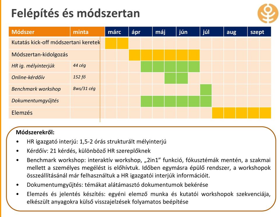 HR szereplőknek Benchmark workshop: interaktív workshop, 2in1 funkció, fókusztémák mentén, a szakmai mellett a személyes megélést is előhívtuk.