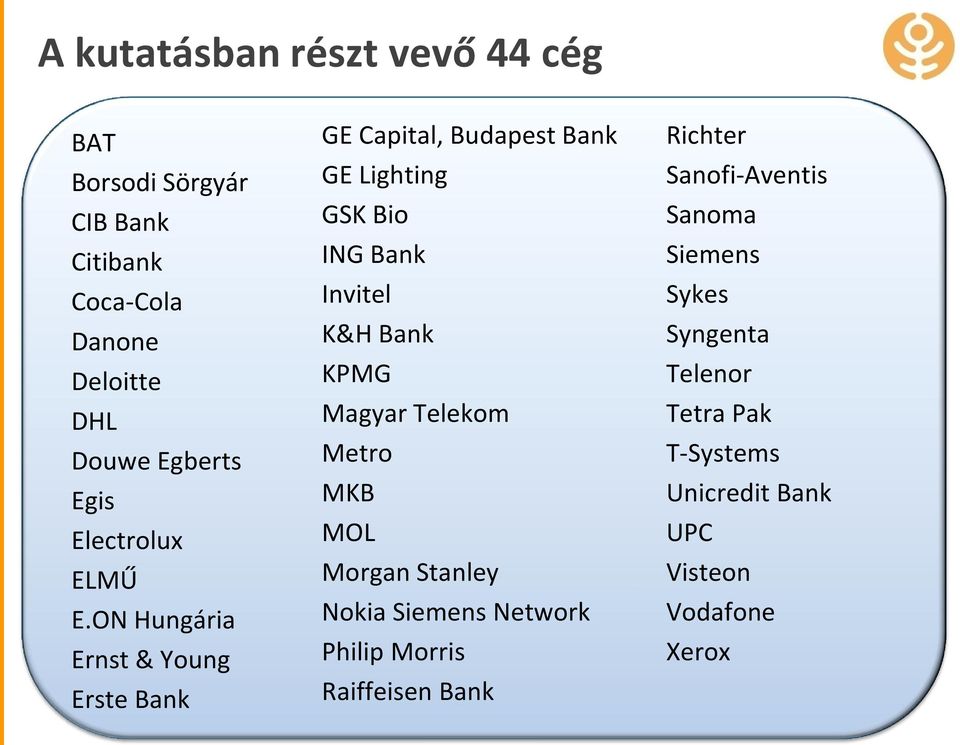 ON Hungária Ernst & Young Erste Bank GE Capital, Budapest Bank GE Lighting GSK Bio ING Bank Invitel K&H Bank KPMG