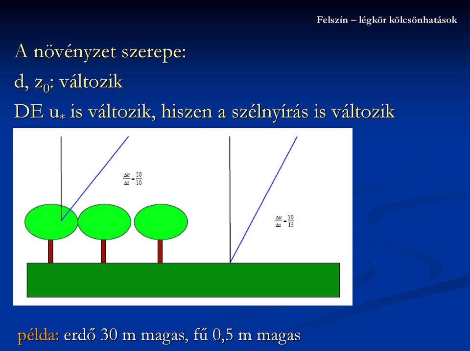 is váltoik, hisen a sélnyírás is