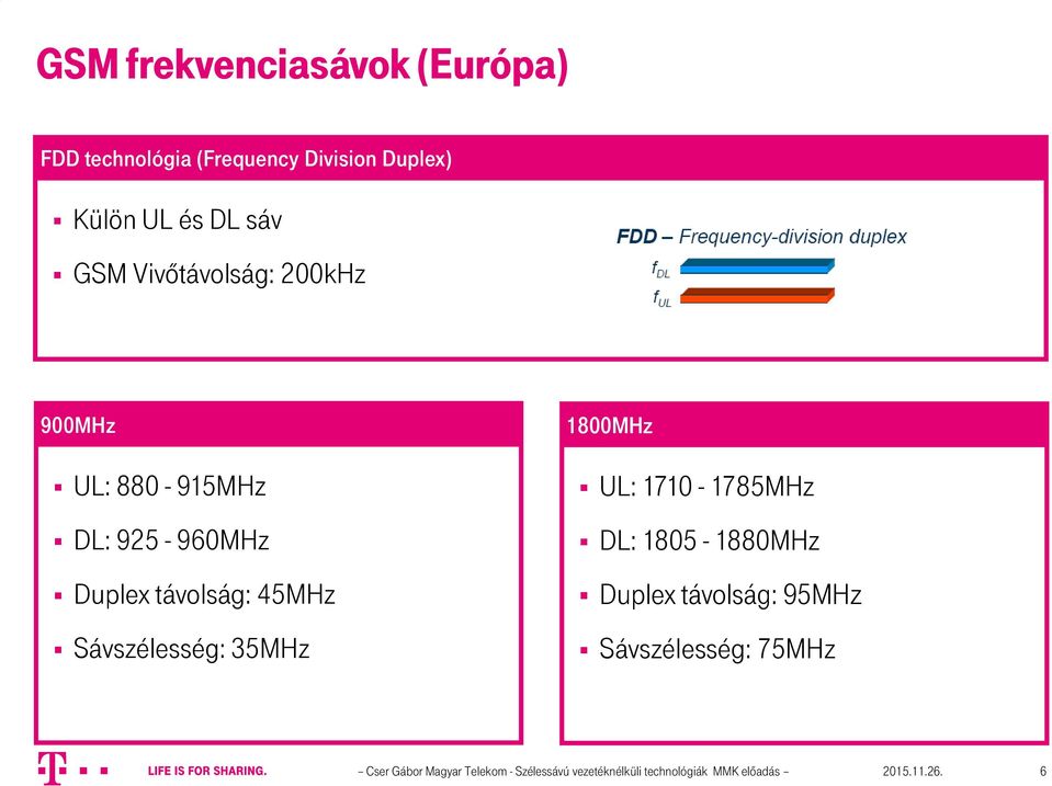 Sávszélesség: 35MHz 1800MHz UL: 1710-1785MHz DL: 1805-1880MHz Duplex távolság: 95MHz