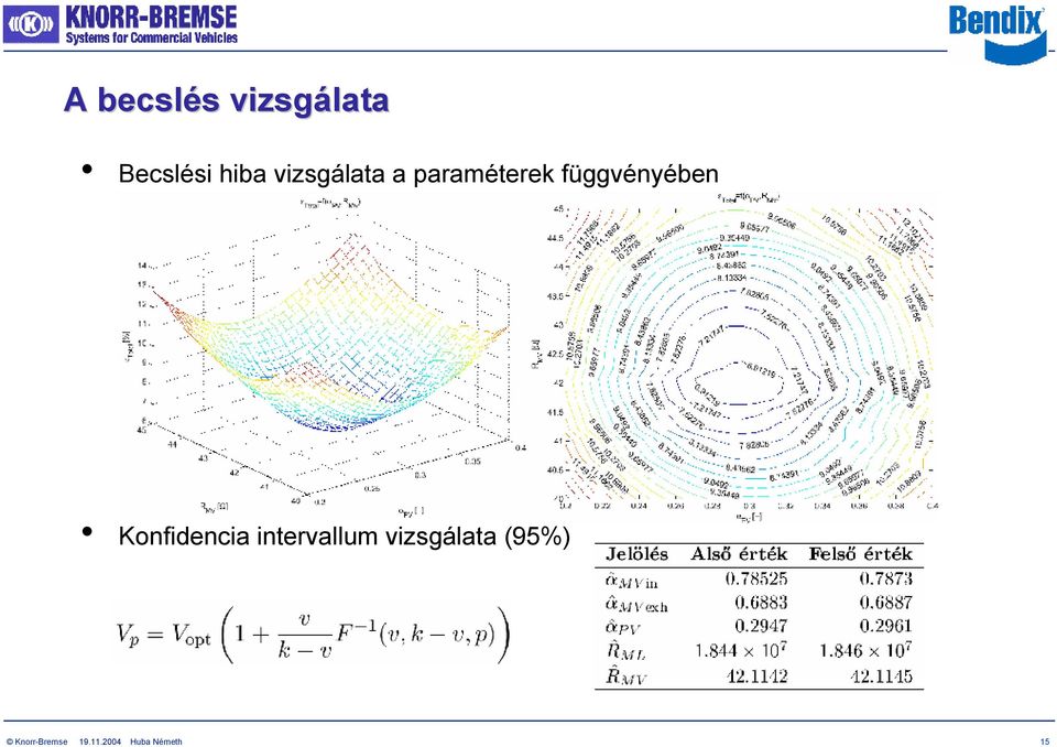 Konfidencia intervallum vizsgálata