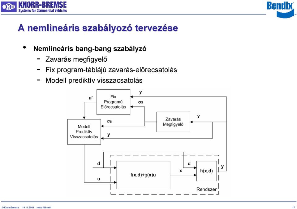 program-táblájú zavarás-előrecsatolás - Modell