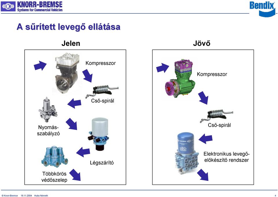 Légszárító Elektronikus levegőelőkészítő rendszer