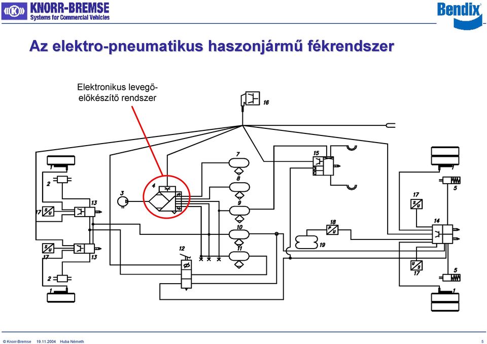 Elektronikus levegőelőkészítő