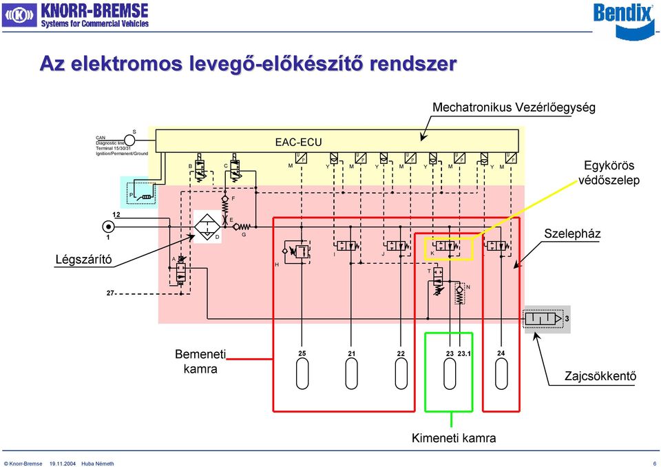 M Egykörös védőszelep P F 1 12 D E G Szelepház Légszárító A H I J T K L 27 N 3 Bemeneti