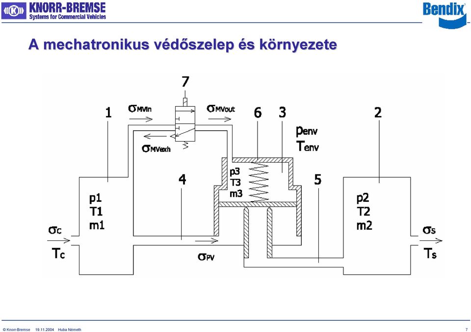 környezetek
